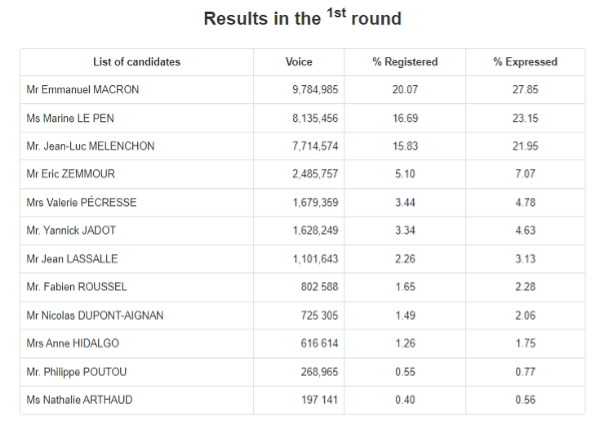 French-Elections-first-round-results-1